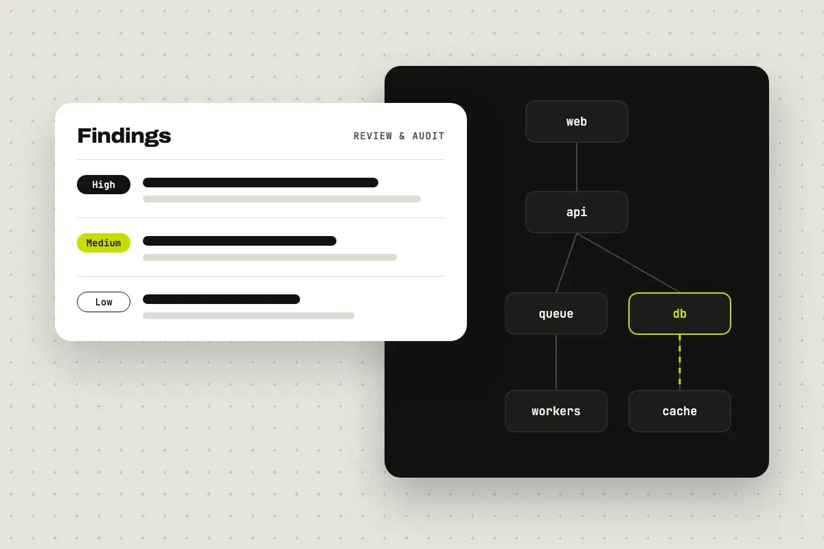 An example findings report with high, medium and low priority items beside a simple architecture diagram